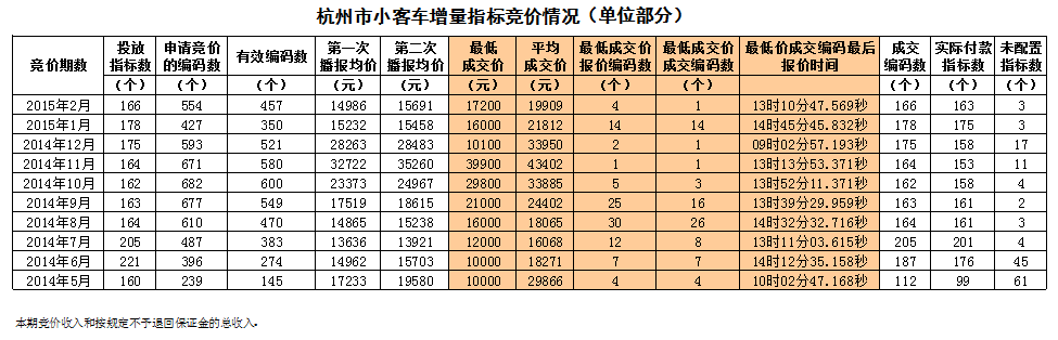 深圳小汽车增量调控管理实施细则_增量小汽车调控管理信息系统_深圳小汽车增量调控管理信息系统
