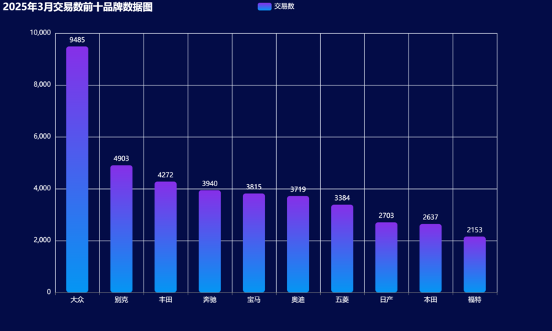 总览04-2025年3月-21.png
