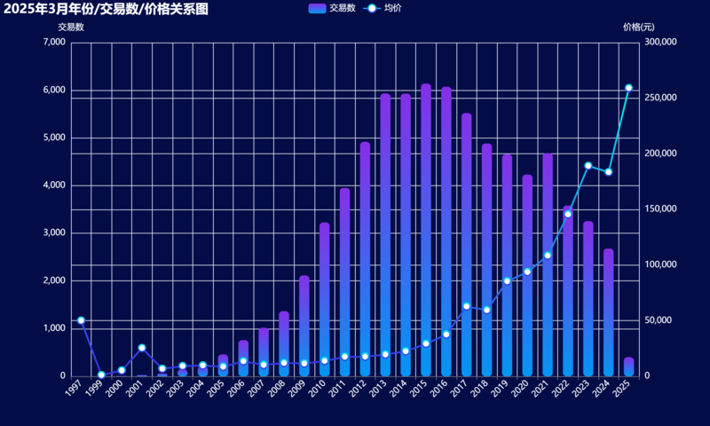 总览04-2025年3月-22.png