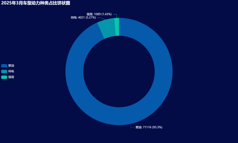 总览04-2025年3月-25.png
