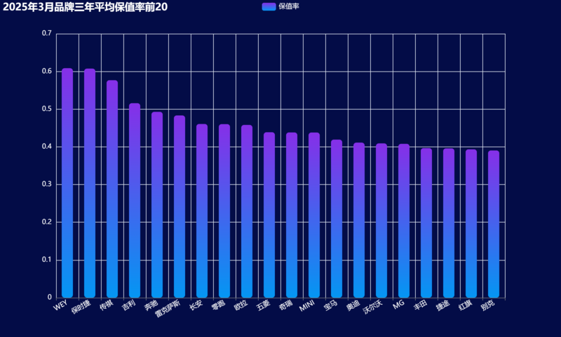 总览04-2025年3月-28.png