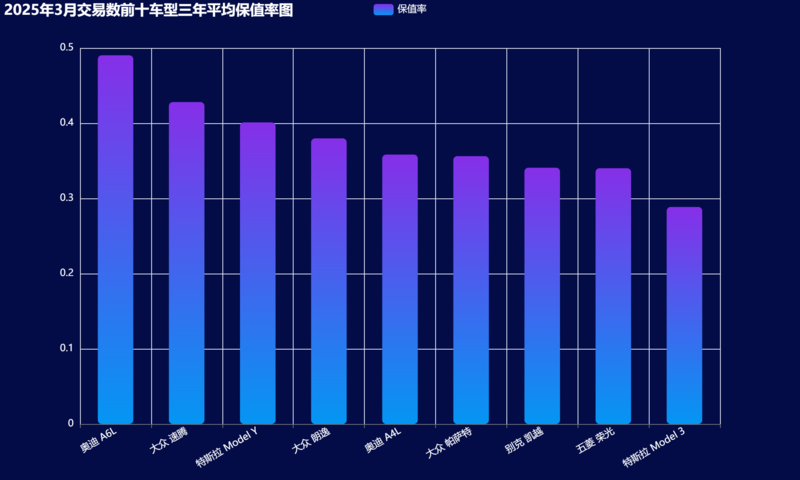 总览04-2025年3月-32.png