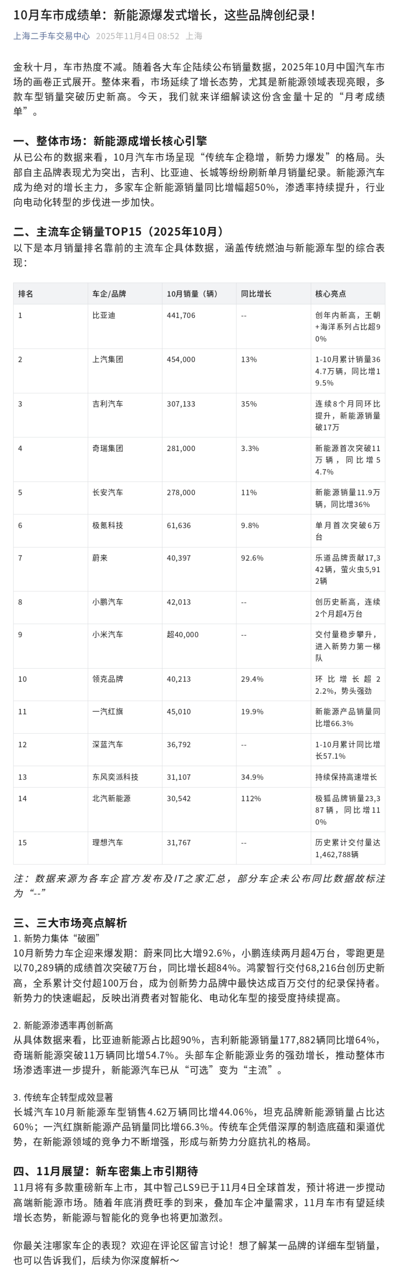 Screenshot 2025-11-20 at 15-36-48 10月车市成绩单：新能源爆发式增长，这些品牌创纪录！.png