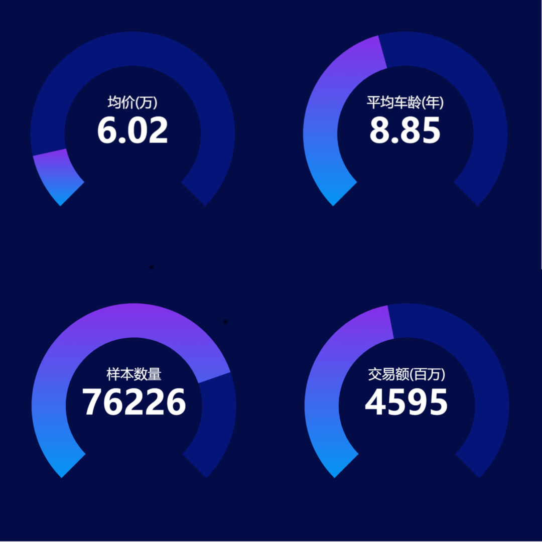 2025年3月交易数据透视