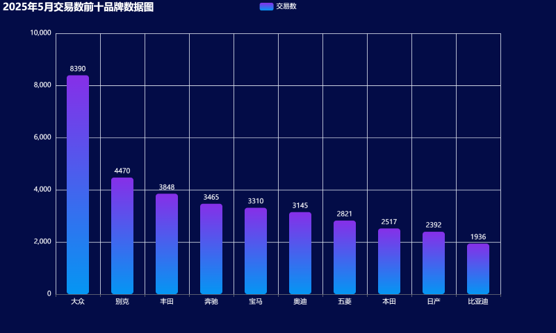 01-2025年5月交易数前十品牌数据图 (自定义).png