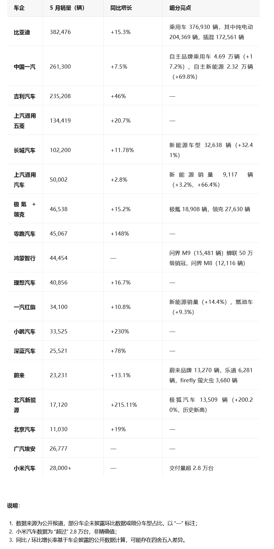 Screenshot 2025-06-27 at 08-25-15 2025年5月各车企汽车销量一览.png